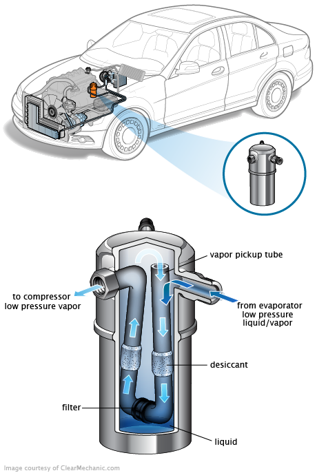 See P1481 repair manual
